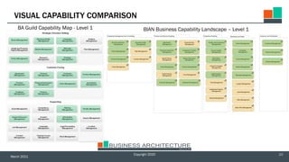 BIAN Business Capabilities Model Presentación ejecutiva | PDF