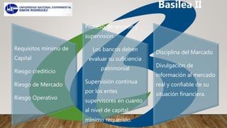 Requisitos mínimo de
Capital
Riesgo crediticio
Riesgo de Mercado
Riesgo Operativo
Proceso de revisión y
supervisión
Los bancos deben
evaluar su suficiencia
patrimonial
Supervisión continua
por los entes
supervisores en cuanto
al nivel de capital
mínimo requerido.
Disciplina del Marcado
Divulgación de
información al mercado
real y confiable de su
situación financiera.
Basilea II
 