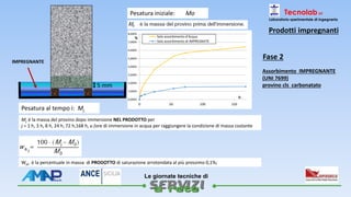 
Le giornate tecniche di
Tecnolab srl
Laboratorio sperimentale di ingegneria
Prodotti impregnanti
Fase 2
Assorbimento IMPREGNANTE
(UNI 7699)
provino cls carbonatato5 mm
Pesatura iniziale: Mo
Pesatura al tempo i: Mj
Mj è la massa del provino dopo immersione NEL PRODOTTO per
j = 1 h, 3 h, 8 h, 24 h, 72 h,168 h, u (ore di immersione in acqua per raggiungere la condizione di massa costante
Wa2 è la percentuale in massa di PRODOTTO di saturazione arrotondata al più prossimo 0,1%;
2
IMPREGNANTE
0,000%
1,000%
2,000%
3,000%
4,000%
5,000%
6,000%
7,000%
8,000%
0 50 100 150
Solo assorbimento d'Acqua
Solo assorbimento di IMPREGNATE
%
h
 