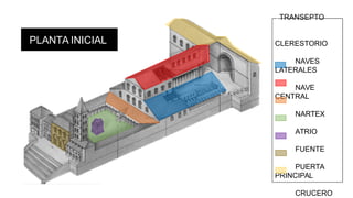 TTRANSEPTO
CLERESTORIO
NAVES
LATERALES
NAVE
CENTRAL
NARTEX
ATRIO
FUENTE
PUERTA
PRINCIPAL
CRUCERO
PLANTA INICIAL
 