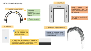 DETALLES CONSTRUCTIVOS
Elementos
adosados
entre si que forman
el arco.
Puntos de apoyo
Cúpula o bóveda falsa
semicircular como la que
cubre un ábside
• ARCO DE MEDIO PUNTO
• ARQUITRAJE
Dos pilares sosteniendo
un dintel
Parte inferior del
entablamento que se
apoya directamente sobre
las columnas
• BOVEDA DE CUARTO DE ESFERA
La abertura del arco ,
es un conjunto de
arquerías falsas
El falso arco es obtenido a colocar a
ambos lados bloques escalonados hasta
que se encuentre en un punto medio
• ARCADA
 