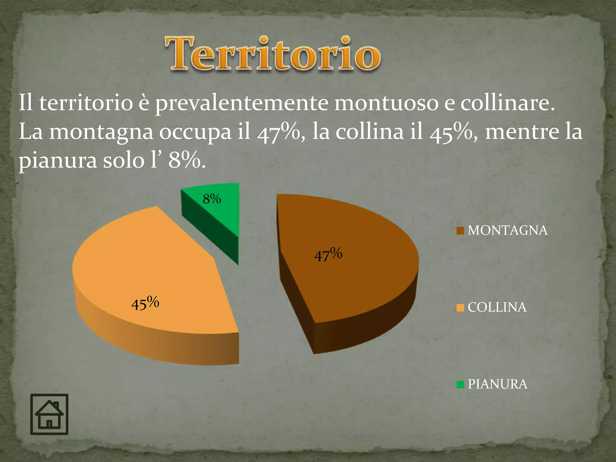 MONTAGNA
COLLINA
PIANURA
45%
47%
8%
Il territorio è prevalentemente montuoso e collinare.
La montagna occupa il 47%, la collina il 45%, mentre la
pianura solo l’ 8%.
 