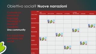 Obiettivo social? Nuove narrazioni
Costruire un
sistema di
linguaggi,
messaggi e
strumenti
condiviso.
Una community
E lo si può fare
partendo dai
social.
 
