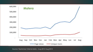 Source: TripAdvisor Internal data – Aug 2012 Aug 2013
Matera
 