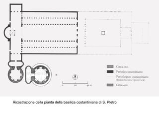 Ricostruzione della pianta della basilica costantiniana di S. PIetro
 