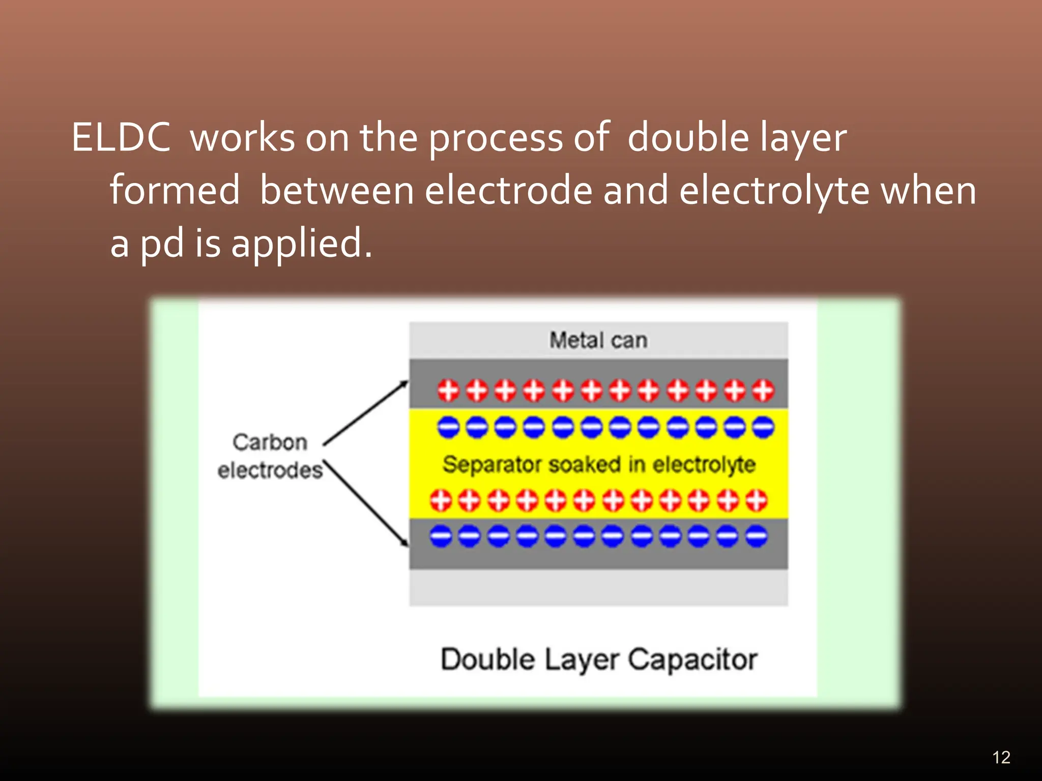 ELDC works on the process of double layer
formed between electrode and electrolyte when
a pd is applied.
12
 