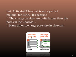 But Activated Charcoal is not a perfect
material for EDLC. It's because
• The charge carriers are quite larger than the
pores in the Charcoal .
• Some times too large pore size in charcoal.

8

 