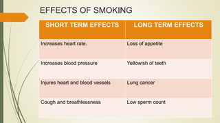 EFFECTS OF SMOKING
SHORT TERM EFFECTS LONG TERM EFFECTS
Increases heart rate. Loss of appetite
Increases blood pressure Yellowish of teeth
Injures heart and blood vessels Lung cancer
Cough and breathlessness Low sperm count
 