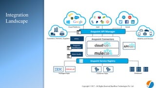 Copyright © 2017 - All Rights Reserved BasilRoot Technologies Pvt. Ltd.
Integration
Landscape
 