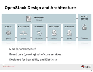 Introduction and Overview of OpenStack for IaaS | PDF