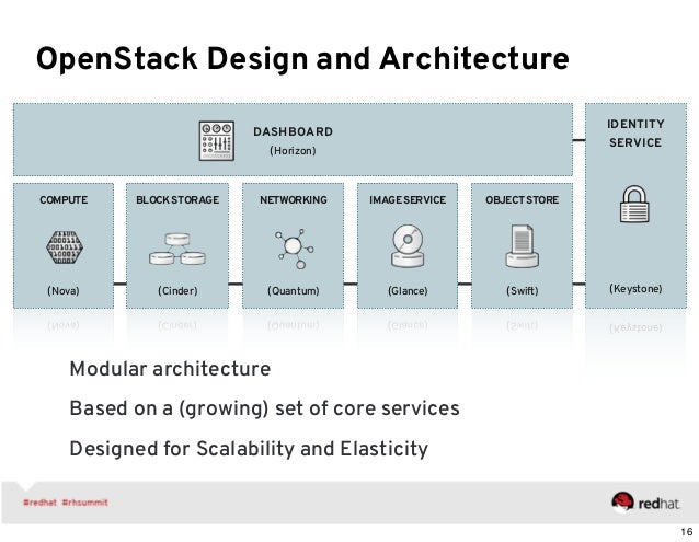 Introduction and Overview of OpenStack for IaaS