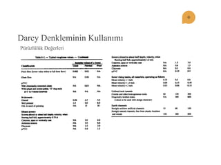 Darcy Denkleminin Kullanımı 
Pürüzlülük Değerleri  