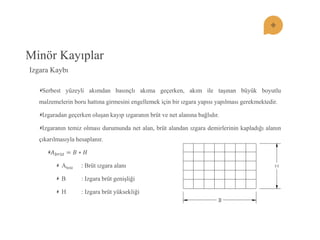 Minör Kayıplar Serbest yüzeyli akımdan basınçlı akıma geçerken, akım ile taşınan büyük boyutlu malzemelerin boru hattına girmesini engellemek için bir ızgara yapısı yapılması gerekmektedir. Izgaradan geçerken oluşan kayıp ızgaranın brüt ve net alanına bağlıdır. Izgaranın temiz olması durumunda net alan, brüt alandan ızgara demirlerinin kapladığı alanın çıkarılmasıyla hesaplanır. 퐴푏푟ü푡=퐵∗퐻 Abrüt : Brüt ızgara alanı B : Izgara brüt genişliği H : Izgara brüt yüksekliği 
Izgara Kaybı  