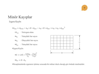 Minör Kayıplar 퐴푛푒푡=퐴푏푟ü푡−푛퐵∗퐻∗푑푏푎푟−푛퐻∗퐵∗푑푏푎푟+푛퐵∗푛퐻∗푑푏푎푟 2 Anet : Netızgara alanı nB : Yataydaki bar sayısı nH : Düşeydeki bar sayısı dbar : Yataydaki bar sayısı Izgara Kaybı: 퐾=1.45− 0.45퐴푛 퐴푔 − 퐴푛 퐴푔 2 푕푡푟=퐾∗푕푣 Hesaplamalarda ızgaranın işletme sırasında bir miktar tıkalı olacağı göz önünde tutulmalıdır. 
Izgara Kaybı  