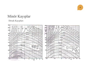 Minör Kayıplar 
Dirsek Kayıpları  