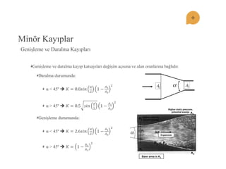 Minör Kayıplar 
Genişleme ve Daralma Kayıpları Genişleme ve daralma kayıp katsayıları değişim açısına ve alan oranlarına bağlıdır. Daralma durumunda: α < 45º  퐾=0.8푠푖푛 훼 21− 퐴1 퐴22 α > 45º  퐾=0.5푠푖푛 훼 21− 퐴1 퐴22 Genişleme durumunda: α < 45º  퐾=2.6푠푖푛 훼 21− 퐴1 퐴22 α > 45º  퐾=1− 퐴1 퐴22  