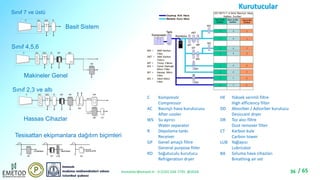 Basincli Hava Sistemlerinde Verimlilik Sunumu | PDF