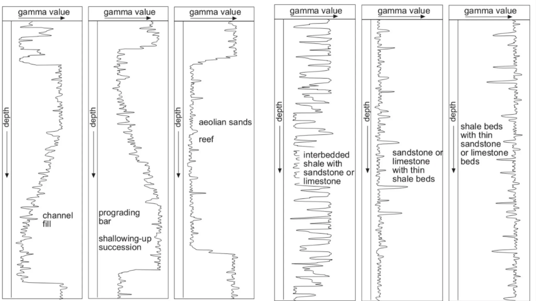 Basin Evaluation And Application Of Various Petrophysical Logs And