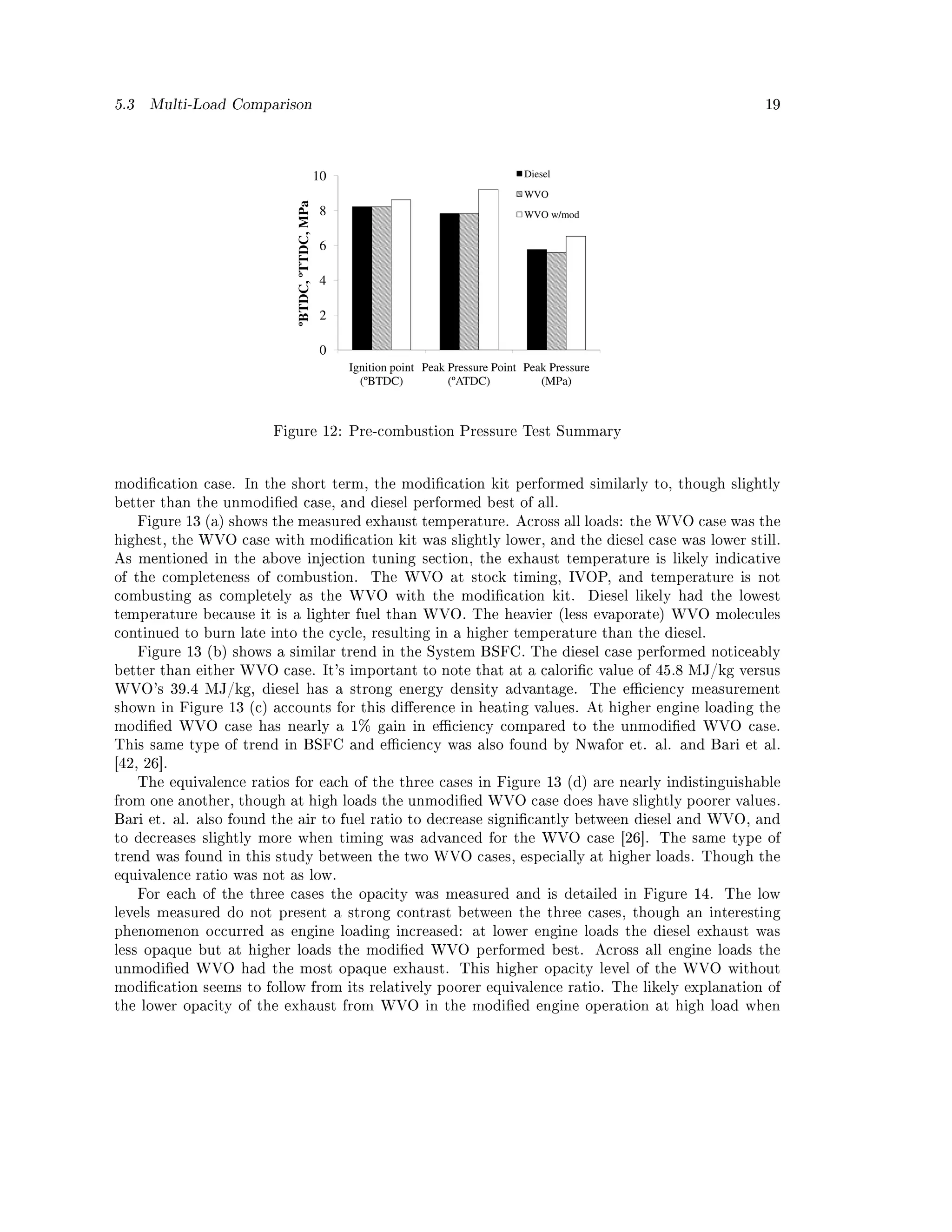 5.3    Multi-Load Comparison                                                                                                      19




                                                  10                                     Diesel

                                                                                         WVO




                              ºBTDC, ºTTDC, MPa
                                                   8                                     WVO w/mod


                                                   6

                                                   4

                                                   2

                                                   0
                                                       Ignition point Peak Pressure Point Peak Pressure
                                                         (ºBTDC)           (ºATDC)           (MPa)



                          Figure 12: Pre-combustion Pressure Test Summary




modication case. In the short term, the modication kit performed similarly to, though slightly
better than the unmodied case, and diesel performed best of all.
      Figure 13 (a) shows the measured exhaust temperature. Across all loads: the WVO case was the
highest, the WVO case with modication kit was slightly lower, and the diesel case was lower still.
As mentioned in the above injection tuning section, the exhaust temperature is likely indicative
of the completeness of combustion.                         The WVO at stock timing, IVOP, and temperature is not
combusting as completely as the WVO with the modication kit.                                         Diesel likely had the lowest
temperature because it is a lighter fuel than WVO. The heavier (less evaporate) WVO molecules
continued to burn late into the cycle, resulting in a higher temperature than the diesel.
      Figure 13 (b) shows a similar trend in the System BSFC. The diesel case performed noticeably
better than either WVO case. It's important to note that at a caloric value of 45.8 MJ/kg versus
WVO's 39.4 MJ/kg, diesel has a strong energy density advantage.                                       The eciency measurement
shown in Figure 13 (c) accounts for this dierence in heating values. At higher engine loading the
modied WVO case has nearly a 1% gain in eciency compared to the unmodied WVO case.
This same type of trend in BSFC and eciency was also found by Nwafor et. al. and Bari et al.
[42, 26].
      The equivalence ratios for each of the three cases in Figure 13 (d) are nearly indistinguishable
from one another, though at high loads the unmodied WVO case does have slightly poorer values.
Bari et. al. also found the air to fuel ratio to decrease signicantly between diesel and WVO, and
to decreases slightly more when timing was advanced for the WVO case [26]. The same type of
trend was found in this study between the two WVO cases, especially at higher loads. Though the
equivalence ratio was not as low.
      For each of the three cases the opacity was measured and is detailed in Figure 14.                                    The low
levels measured do not present a strong contrast between the three cases, though an interesting
phenomenon occurred as engine loading increased: at lower engine loads the diesel exhaust was
less opaque but at higher loads the modied WVO performed best.                                           Across all engine loads the
unmodied WVO had the most opaque exhaust. This higher opacity level of the WVO without
modication seems to follow from its relatively poorer equivalence ratio. The likely explanation of
the lower opacity of the exhaust from WVO in the modied engine operation at high load when
 