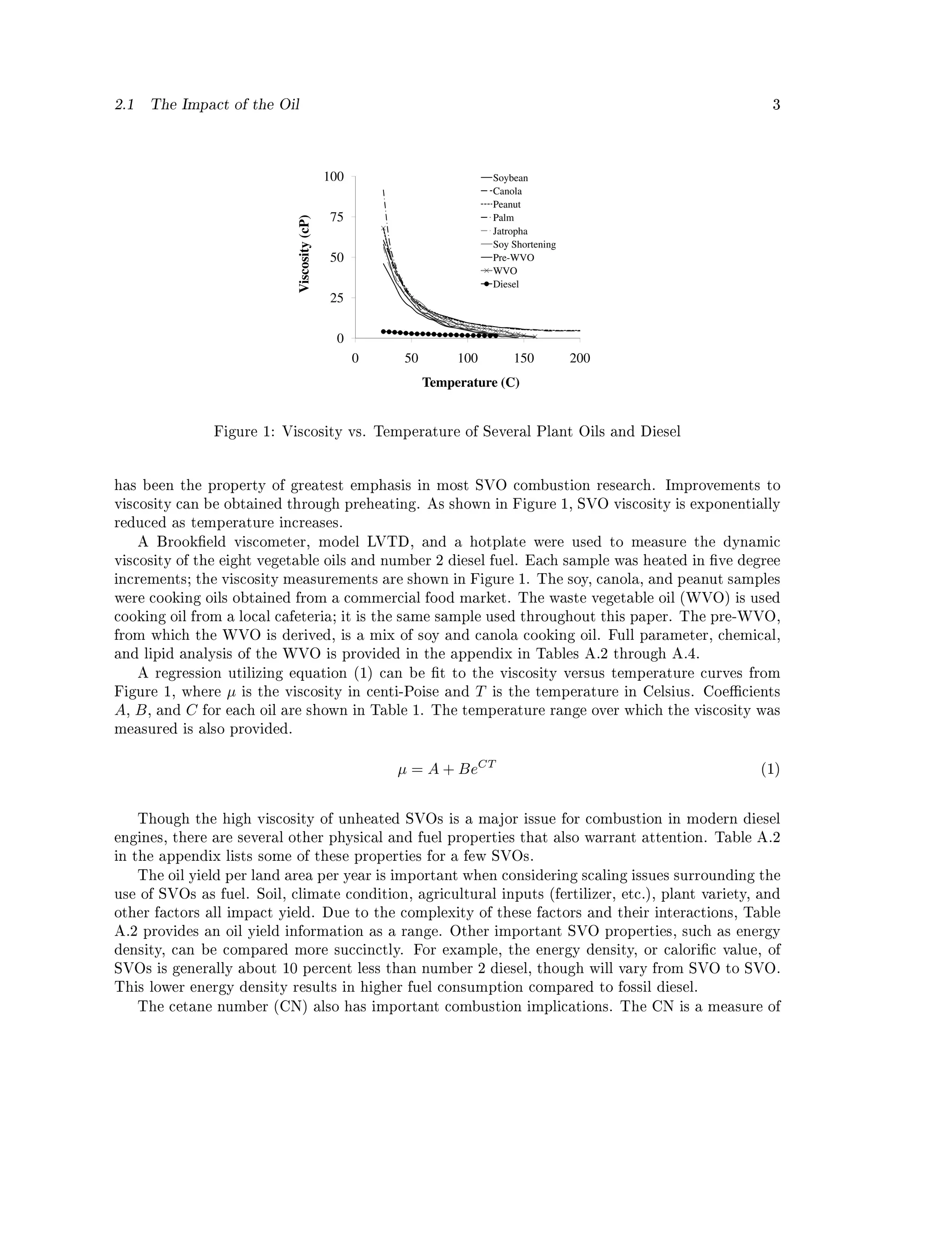 2.1    The Impact of the Oil                                                                                         3




                                                   100                        Soybean
                                                                              Canola
                                                                              Peanut
                                                   75                         Palm




                                  Viscosity (cP)
                                                                              Jatropha
                                                                              Soy Shortening
                                                   50                         Pre-WVO
                                                                              WVO
                                                                              Diesel
                                                   25

                                                    0
                                                         0   50        100        150          200
                                                                  Temperature (C)


                    Figure 1: Viscosity vs. Temperature of Several Plant Oils and Diesel




has been the property of greatest emphasis in most SVO combustion research. Improvements to
viscosity can be obtained through preheating. As shown in Figure 1, SVO viscosity is exponentially
reduced as temperature increases.
      A Brookeld viscometer, model LVTD, and a hotplate were used to measure the dynamic
viscosity of the eight vegetable oils and number 2 diesel fuel. Each sample was heated in ve degree
increments; the viscosity measurements are shown in Figure 1. The soy, canola, and peanut samples
were cooking oils obtained from a commercial food market. The waste vegetable oil (WVO) is used
cooking oil from a local cafeteria; it is the same sample used throughout this paper. The pre-WVO,
from which the WVO is derived, is a mix of soy and canola cooking oil. Full parameter, chemical,
and lipid analysis of the WVO is provided in the appendix in Tables A.2 through A.4.
      A regression utilizing equation (1) can be t to the viscosity versus temperature curves from
Figure 1, where       µ   is the viscosity in centi-Poise and             T   is the temperature in Celsius. Coecients
A, B ,   and   C   for each oil are shown in Table 1. The temperature range over which the viscosity was
measured is also provided.


                                                             µ = A + BeCT                                           (1)



      Though the high viscosity of unheated SVOs is a major issue for combustion in modern diesel
engines, there are several other physical and fuel properties that also warrant attention. Table A.2
in the appendix lists some of these properties for a few SVOs.
      The oil yield per land area per year is important when considering scaling issues surrounding the
use of SVOs as fuel. Soil, climate condition, agricultural inputs (fertilizer, etc.), plant variety, and
other factors all impact yield. Due to the complexity of these factors and their interactions, Table
A.2 provides an oil yield information as a range. Other important SVO properties, such as energy
density, can be compared more succinctly. For example, the energy density, or caloric value, of
SVOs is generally about 10 percent less than number 2 diesel, though will vary from SVO to SVO.
This lower energy density results in higher fuel consumption compared to fossil diesel.
      The cetane number (CN) also has important combustion implications. The CN is a measure of
 