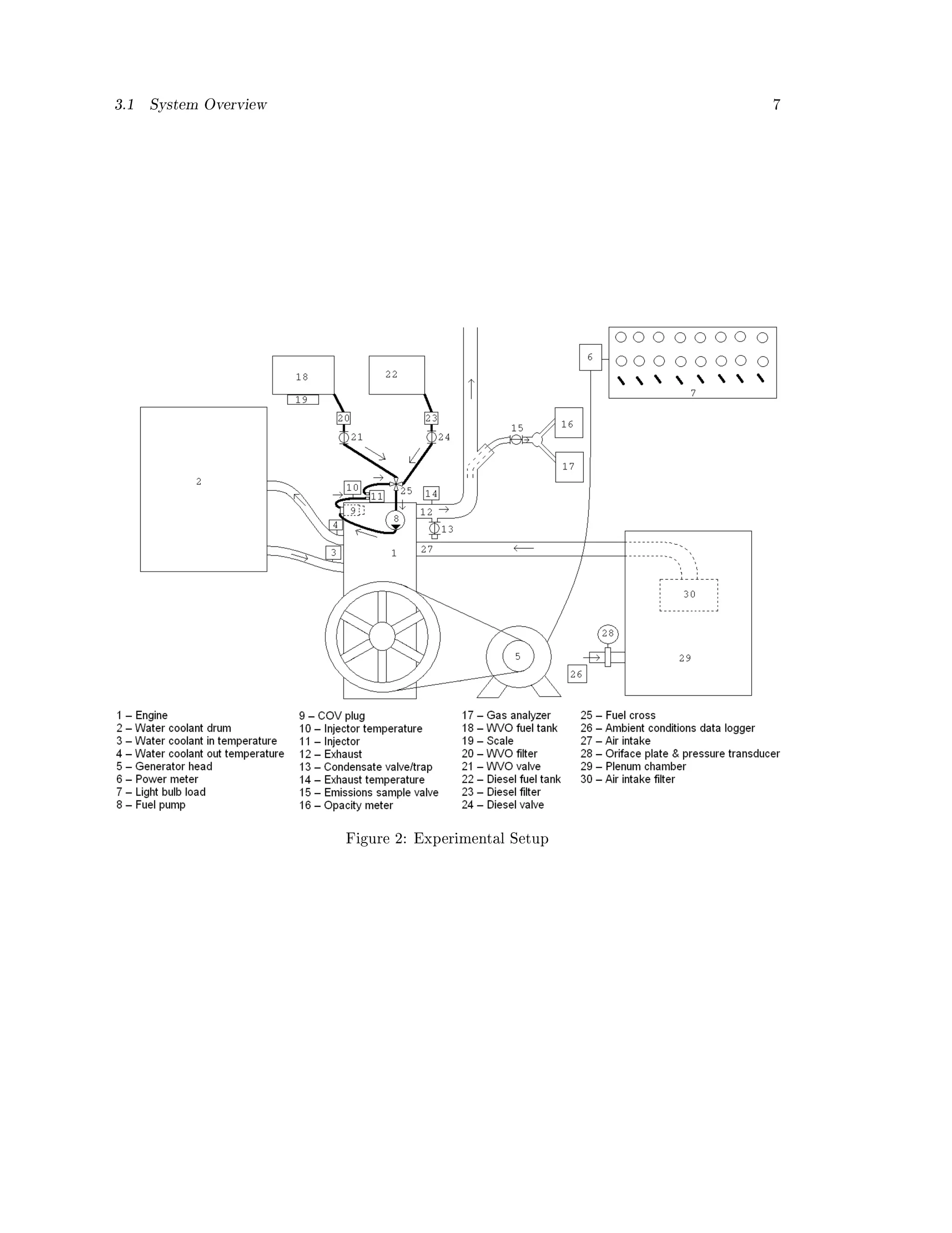 3.1   System Overview                                  7




                        Figure 2: Experimental Setup
 