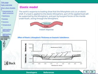 Geological Basin and Basin_Modeling.pps.ppt