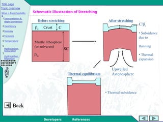 Geological Basin and Basin_Modeling.pps.ppt