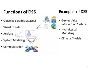 Functions of DSS Examples of DSS
• Geographical
Information Systems
• Hydrological
Modelling
• Climate Models
17
 