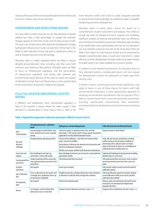 Basin water allocation planning principles, procedures and approaches ...