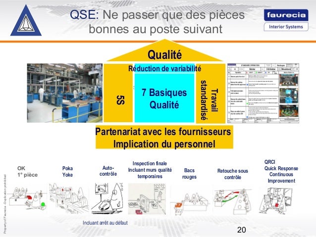 7 quality basics faurecia