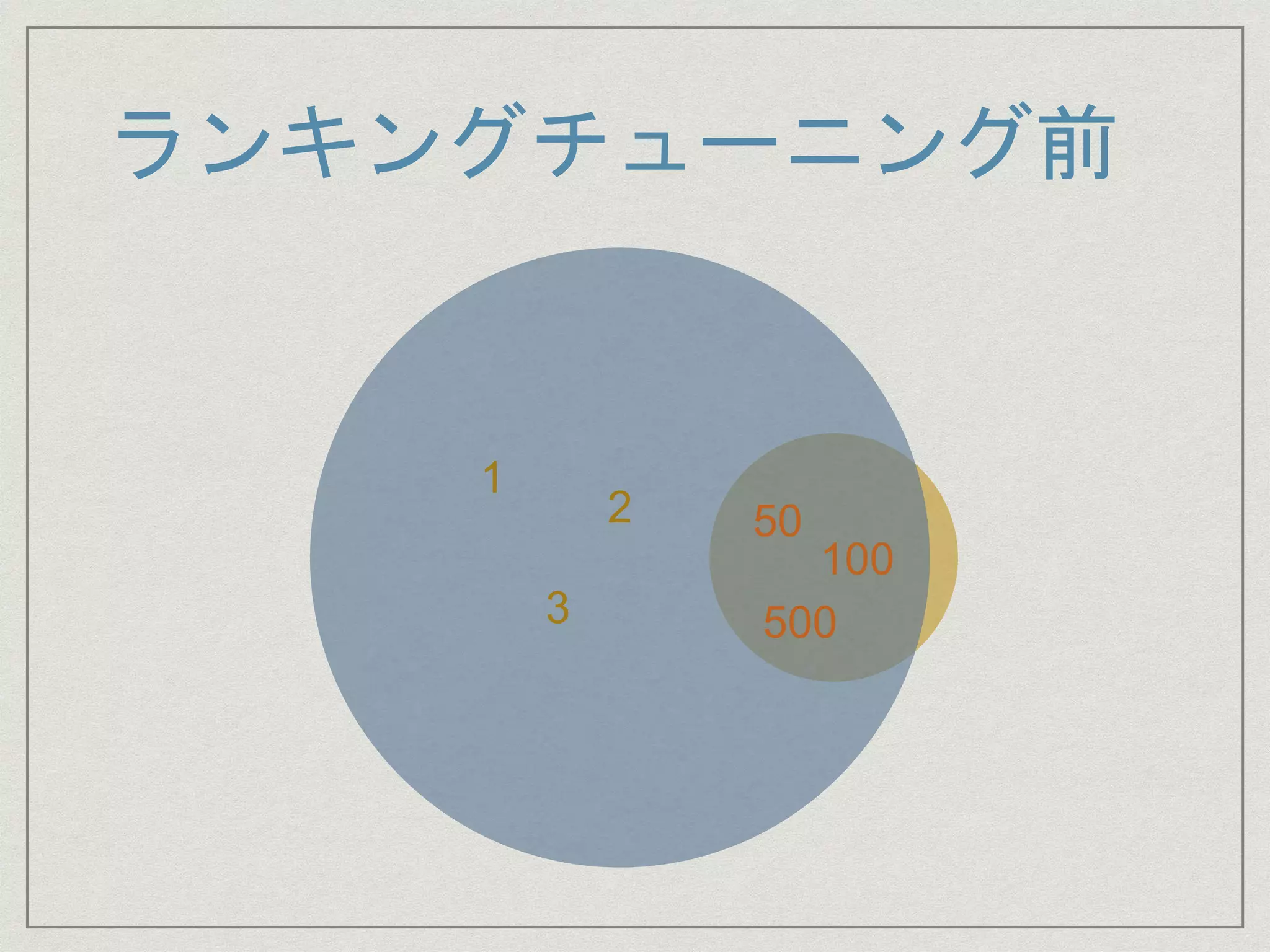 ランキングチューニング前
1
2
3
50
100
500
 