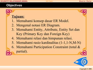 ER (ENTITY RELATIONSHIP) MODEL

2th Topic

Basis Data

Objectives

Tujuan:
1. Memahami konsep dasar ER Model.
2. Mengenal notasi ER Diagram.
3. Memahami Entity, Attribute, Entity Set dan
Key (Primary Key dan Foreign Key)
4. Memahami relasi dan himpunan relasi.
5. Memahami rasio kardinalitas (1-1,1-N,M-N)
6. Memahami Participation Constraint (total &
partial).

Copyright © 2005

 