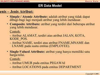Basis data | PPT