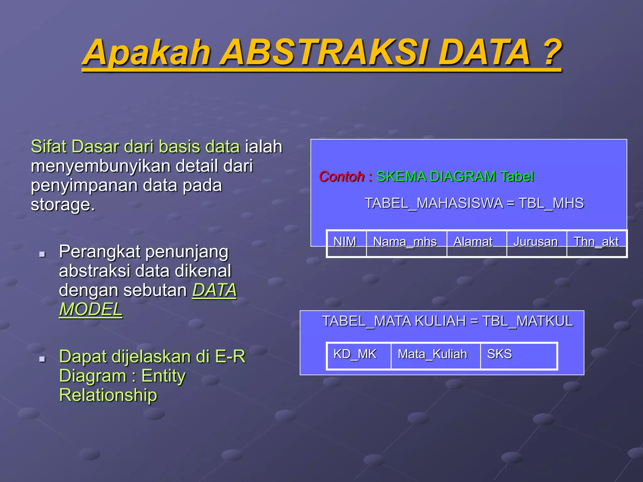 Apakah ABSTRAKSI DATA ?
Sifat Dasar dari basis data ialah
menyembunyikan detail dari
penyimpanan data pada
storage.
 Perangkat penunjang
abstraksi data dikenal
dengan sebutan DATA
MODEL
 Dapat dijelaskan di E-R
Diagram : Entity
Relationship
NIM Nama_mhs Alamat Jurusan Thn_akt
TABEL_MAHASISWA = TBL_MHS
Contoh : SKEMA DIAGRAM Tabel
KD_MK Mata_Kuliah SKS
TABEL_MATA KULIAH = TBL_MATKUL
 