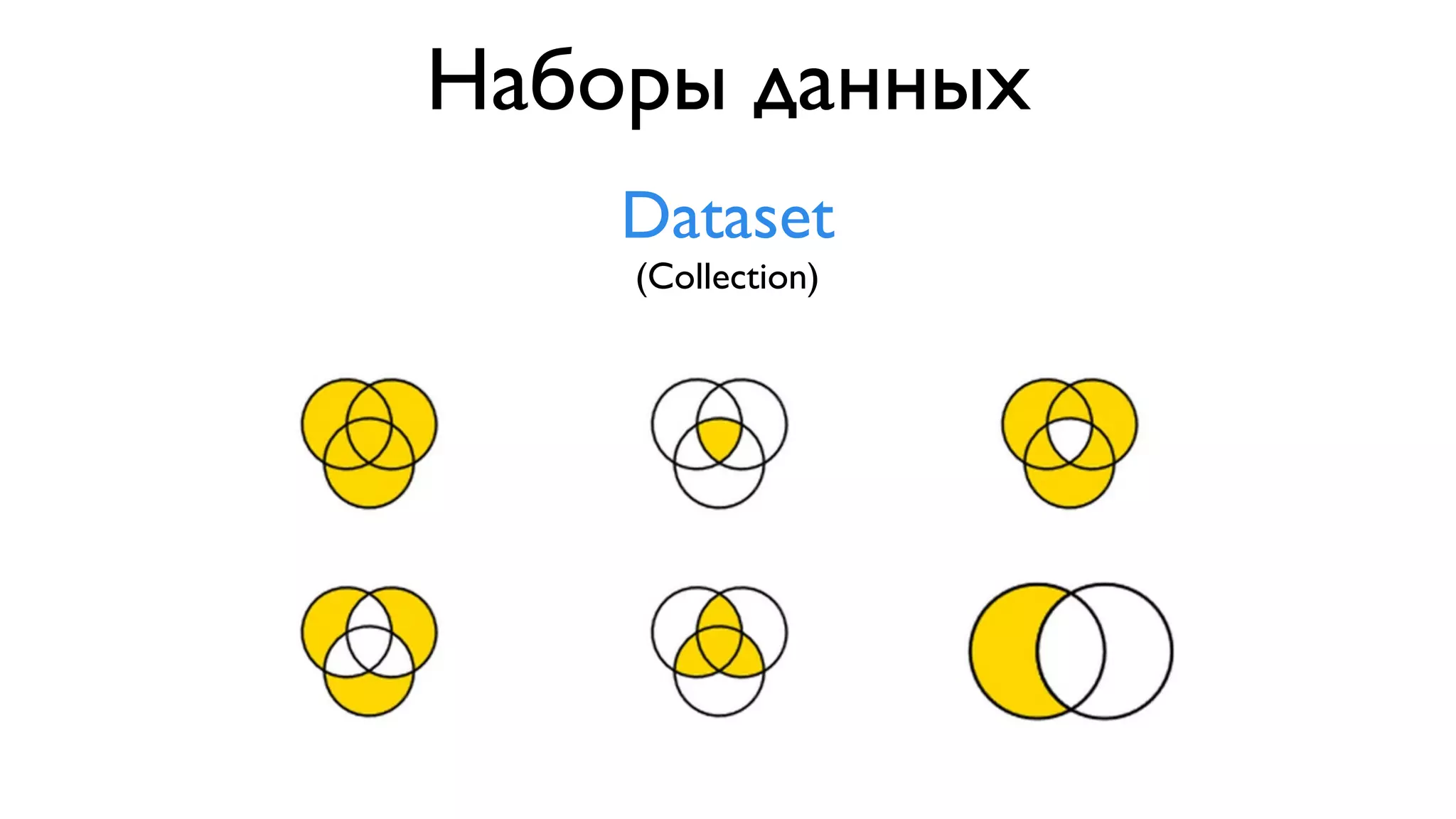 Наборы данных
    Dataset
    (Collection)




         35
 