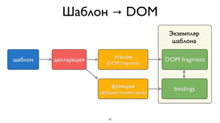 Шаблон → DOM
                                               Экземпляр
                                                шаблона

шаблон   декларация           эталон          DOM fragment
                         (DOM fragment)



                              функция           bindings
                      (фабрика экземпляров)




                         12
 