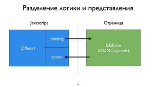 Разделение логики и представления
   Javascript                    Страница


                binding
                                  Шаблон
Объект
                               (DOM fragment)
                action




                          14
 