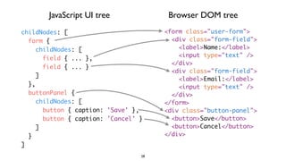 JavaScript UI tree              Browser DOM tree
childNodes: [                          <form class="user-form">
  form {                                 <div class="form-field">
     childNodes: [                         <label>Name:</label>
                                           <input type="text" />
       field { ... },
                                         </div>
       field { ... }
                                         <div class="form-field">
     ]
                                           <label>Email:</label>
  },                                       <input type="text" />
  buttonPanel {                          </div>
     childNodes: [                     </form>
       button { caption: 'Save' },     <div class="button-panel">
       button { caption: 'Cancel' }      <button>Save</button>
     ]                                   <button>Cancel</button>
  }                                    </div>
]
                                  28
 