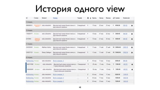 История одного view




         48
 