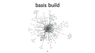 basis build




     58
 