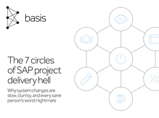 The7circles
ofSAPproject
deliveryhell
Whysystemchangesare
slow,clumsy,andeverysane
person’sworstnightmare
 