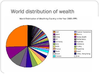 World distribution of wealth
 