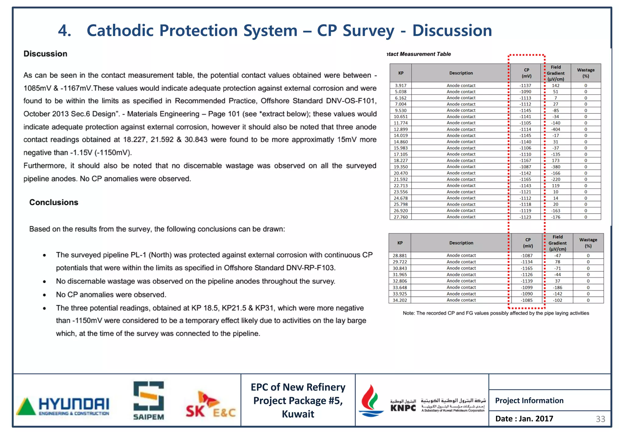 Basis corrosion coating &CP system for pipeline in Oil & Gas Sector | PDF