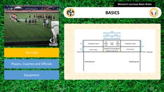 section
The Field
Players, Coaches and Officials
Equipment
Women’s Lacrosse Basic Rules
BASICS
 