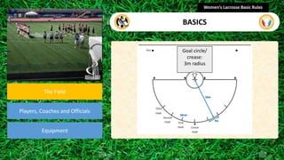 section
The Field
Players, Coaches and Officials
Equipment
Women’s Lacrosse Basic Rules
BASICS
Goal circle/
crease:
3m radius
 