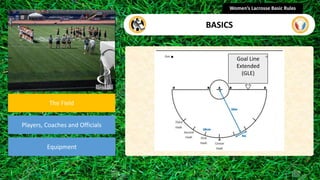 section
The Field
Players, Coaches and Officials
Equipment
Women’s Lacrosse Basic Rules
BASICS
Goal Line
Extended
(GLE)
 