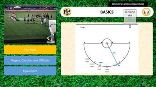 section
The Field
Players, Coaches and Officials
Equipment
Women’s Lacrosse Basic Rules
BASICS X-mark/
dot
 