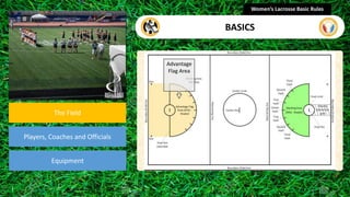 section
The Field
Players, Coaches and Officials
Equipment
Women’s Lacrosse Basic Rules
BASICS
Advantage
Flag Area
 