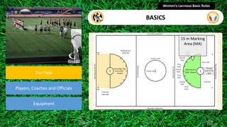section
The Field
Players, Coaches and Officials
Equipment
Women’s Lacrosse Basic Rules
BASICS
15 m Marking
Area (MA)
 