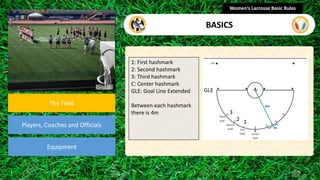 section
The Field
Players, Coaches and Officials
Equipment
presentation
Women’s Lacrosse Basic Rules
BASICS
1: First hashmark
2: Second hashmark
3: Third hashmark
C: Center hashmark
GLE: Goal Line Extended
Between each hashmark
there is 4m
GLE
3
2 1
 